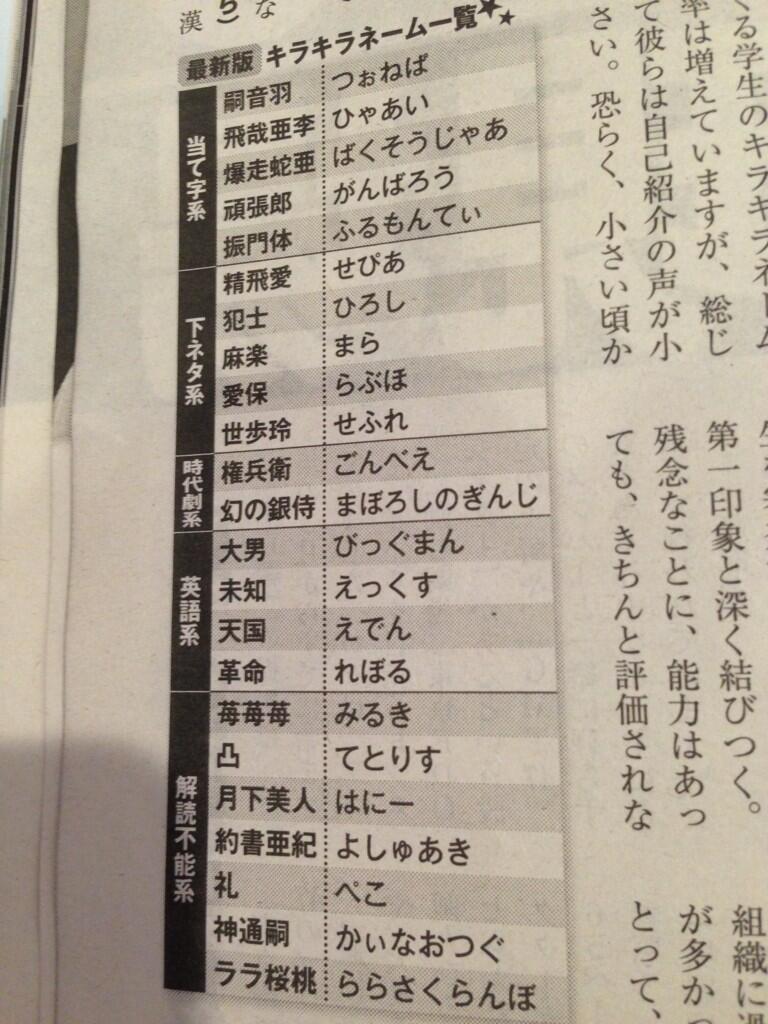 読めない キラキラネームが凄すぎる 最新版 いろんなネタを道場 ノンセクション まにあ道 趣味と遊びを極めるサイト