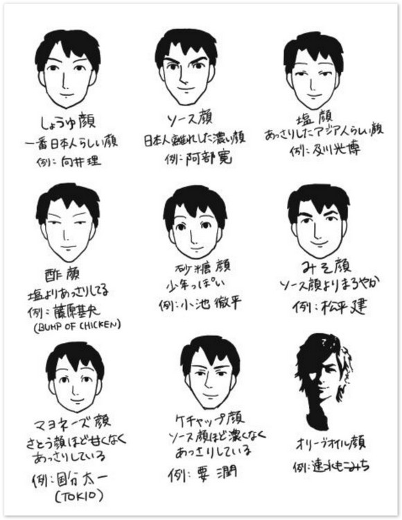 日本人を顔分類したイラストが面白い 画像で遊ぼう 今日の一枚 道場 ノンセクション まにあ道 趣味と遊びを極めるサイト