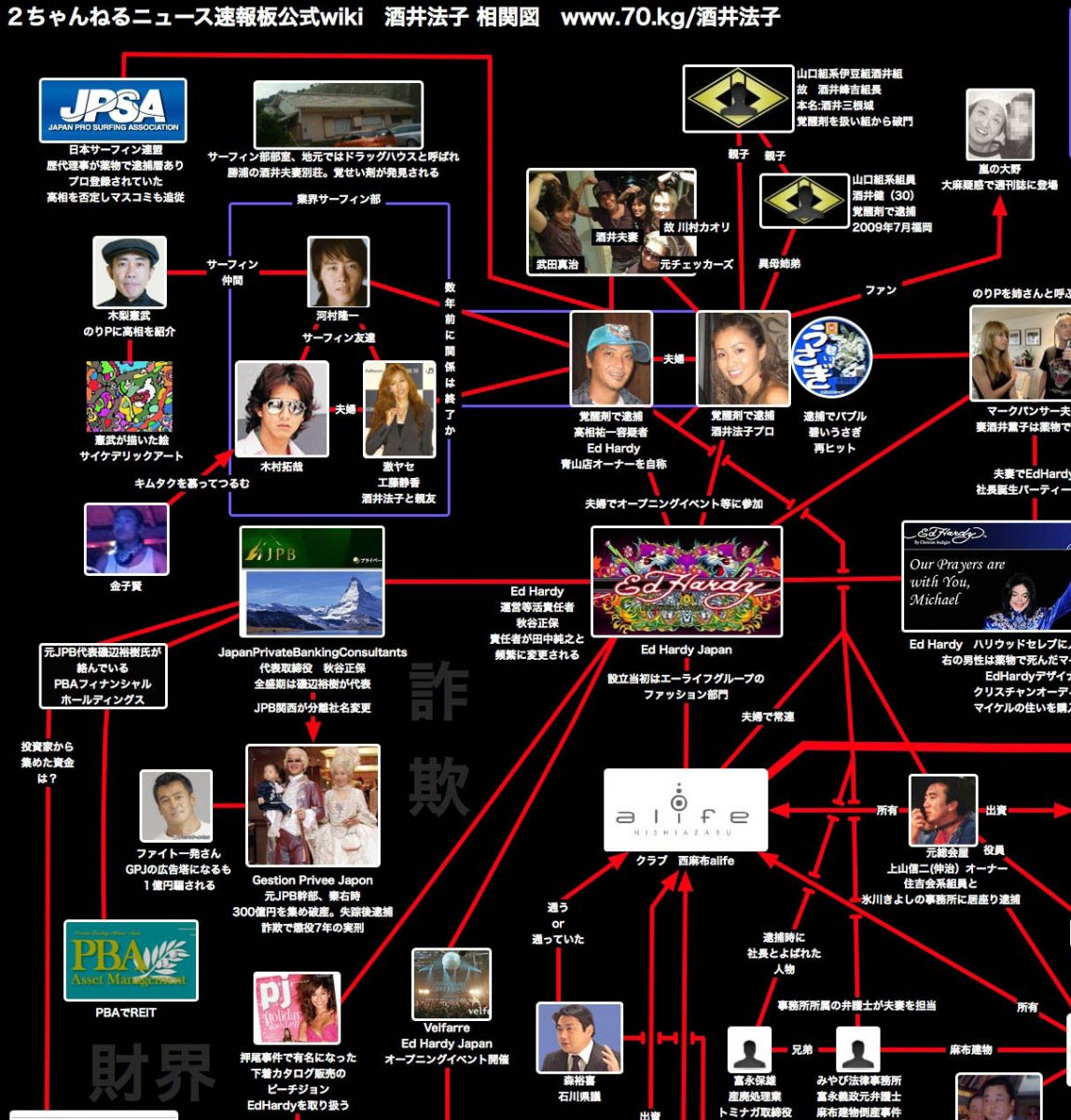 芸能界相関図 信憑性はいかほどか 見てはいけない 道場 ノンセクション まにあ道 趣味と遊びを極めるサイト