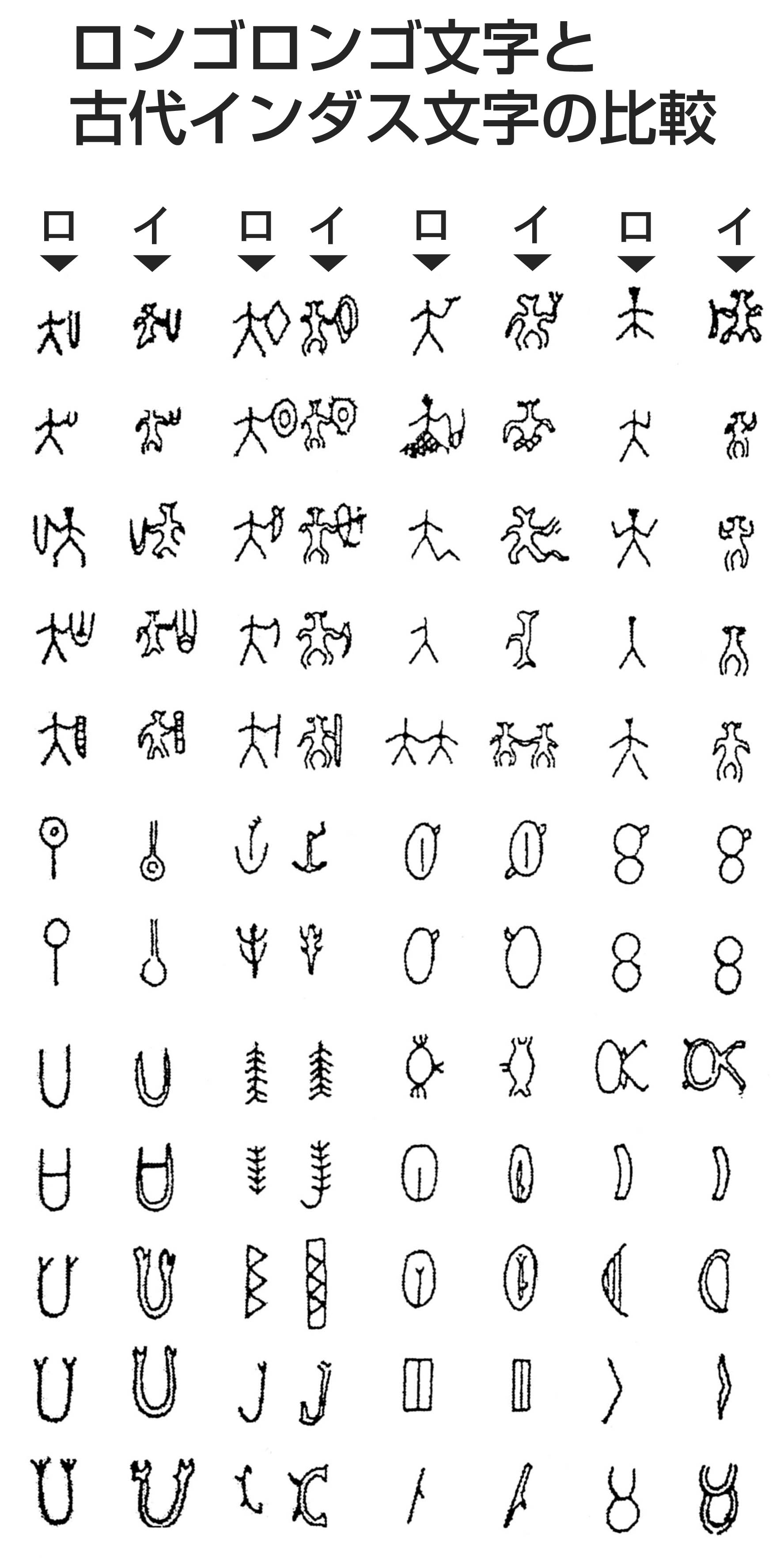 インダス文字とは 成り立ちや特徴 解読方法とその条件を解説 レキシル Rekisiru