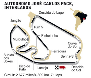 次戦ブラジルGPを予想する